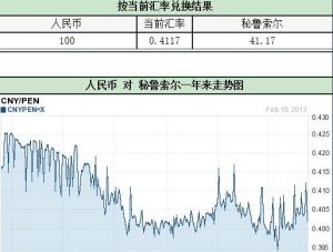 秘魯幣